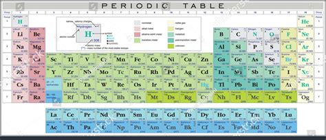 valency of barium|Valency Chart (Valency Table of Chemical Elements).